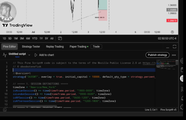 TradingView Chart with Pinescript